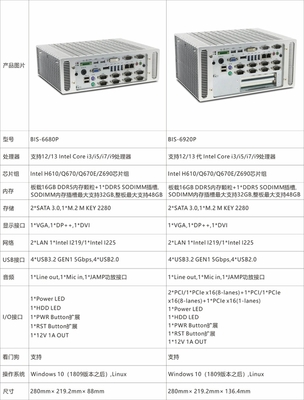 華北工控 搭載12/13/14代Intel Core處理器的無風扇嵌入式準系統，賦能智能邊緣計算