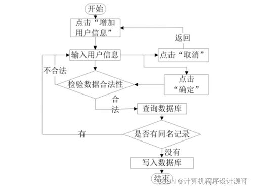 基于SSM框架的校友信息管理系統(tǒng)設(shè)計與實現(xiàn)