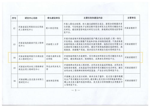 河南省智能網(wǎng)聯(lián)汽車測(cè)試技術(shù)工程研究中心正式獲批 賦能區(qū)域產(chǎn)業(yè)升級(jí)，引領(lǐng)技術(shù)創(chuàng)新前沿