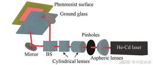 液晶顯示用量子點(diǎn)擴(kuò)散板的研究進(jìn)展 技術(shù)革新與產(chǎn)業(yè)應(yīng)用