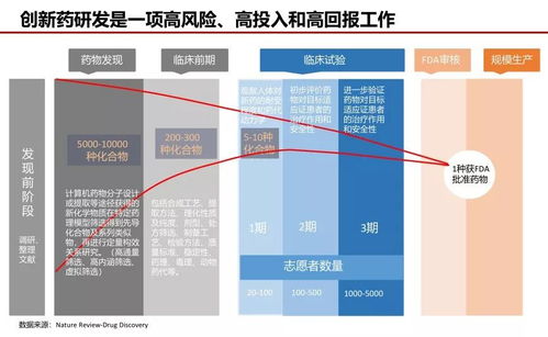 一文看新藥研發全流程，數十年數十億的高風險大工程令人感嘆丨醫麥新盤點